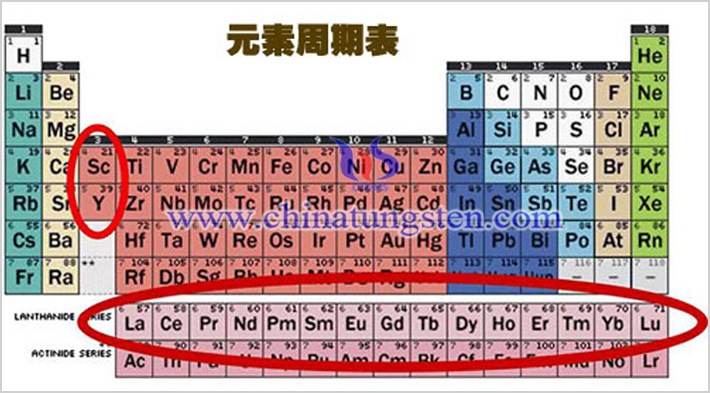 稀土价格创九年新高上市公司盈利暴涨图片