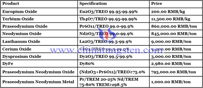 neodymium oxide price image 