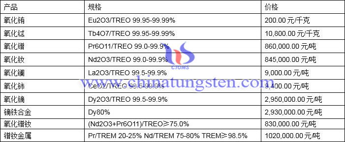 2021年11月25日稀土价格图片