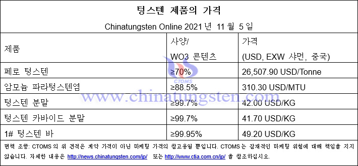 이번 주 텅스텐 가격 리뷰 - 2021년 11월 5일