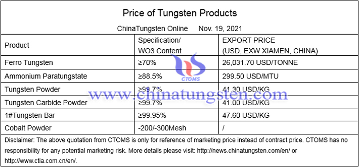 tungsten powder price image 