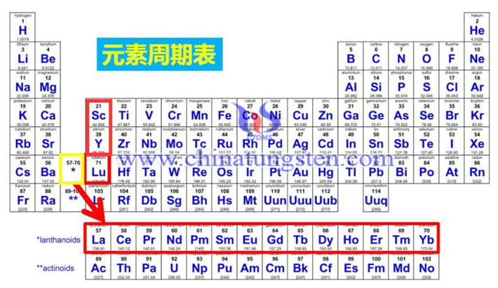 轻稀土用途图片