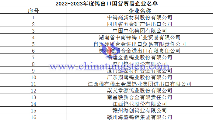 2022-2023年度鎢銻白銀出口國營貿易企業名單圖片