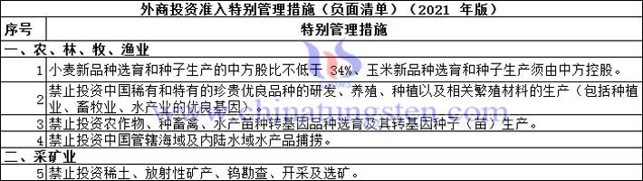 鎢稀土列入2021年版外資准入負面清單圖片