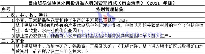 鎢稀土列入2021年版外資准入負面清單圖片