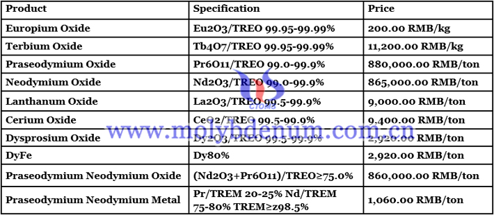 China’s domestic rare earth price image 