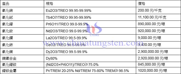 2021年12月23日稀土價格圖片