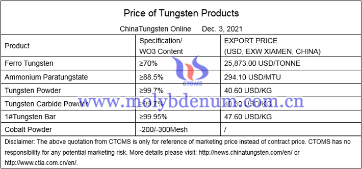 APT export price image 