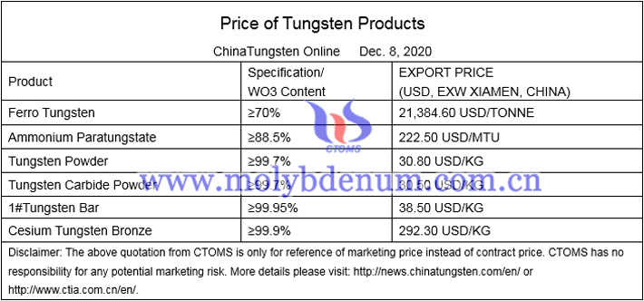 tungsten powder price image 