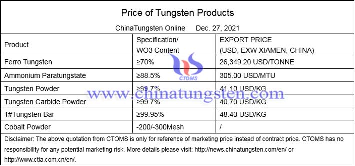China APT price image 