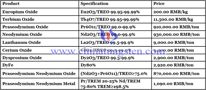 China’s domestic rare earth price image 