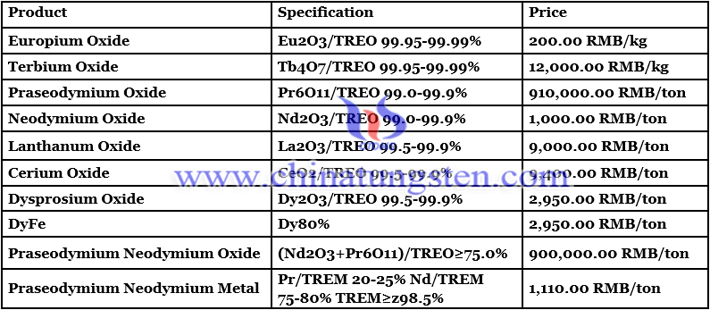 terbium oxide price image 