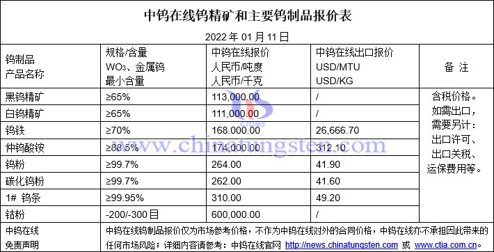 2022年1月11日钨价格图片