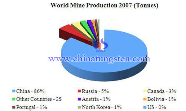 Cost & Price Trend of Tungsten Concentrate Analyzed from a Macro Perspective