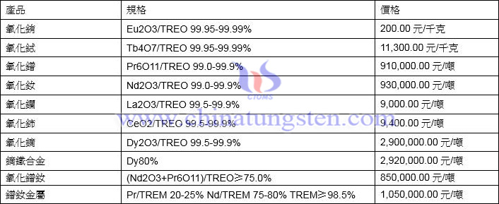 2022年1月4日稀土價格圖片