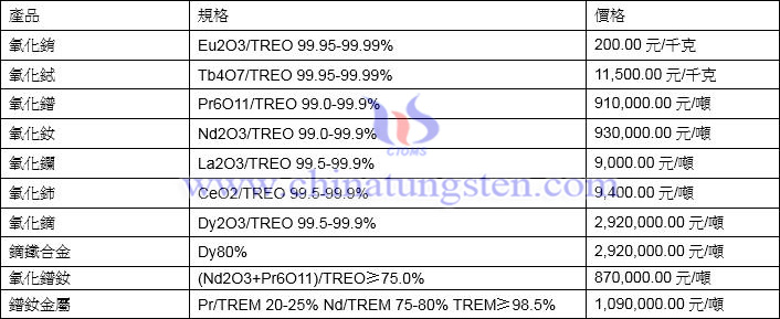 2022年1月6日稀土價格圖片