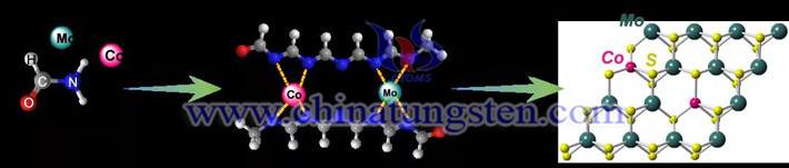 如何增强MoS2的电化学析氢性能图片