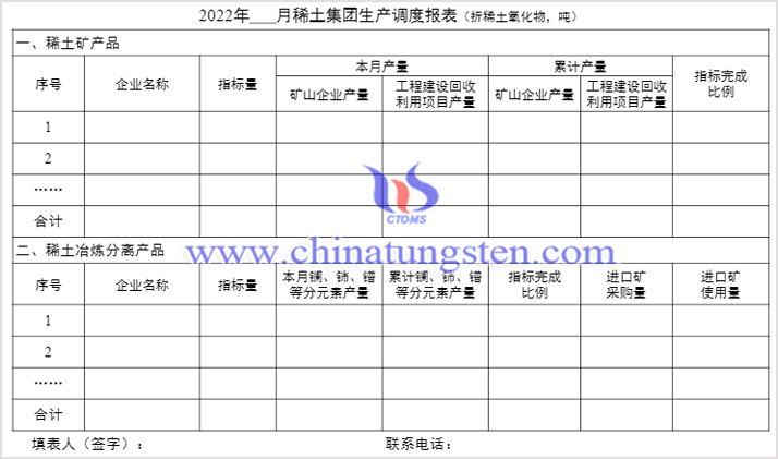 2022年第一批稀土开采冶炼分离总量控制指标图片