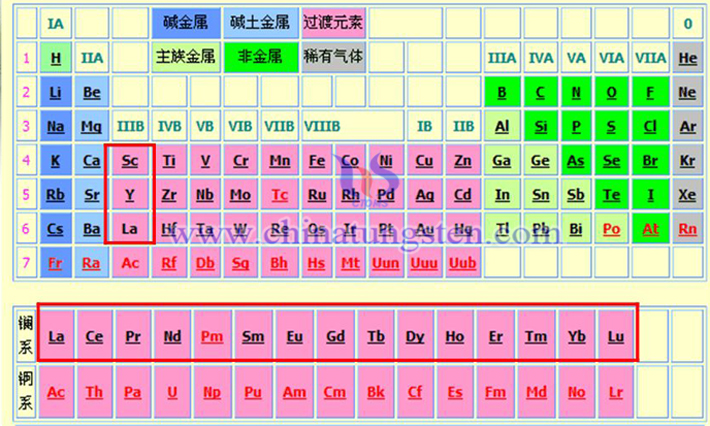 稀土元素图片