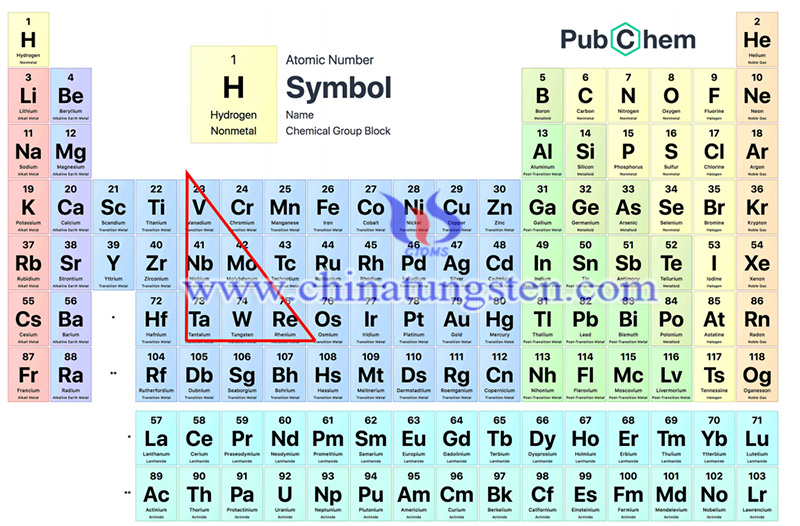 Tungsten-related elements in the periodic table image