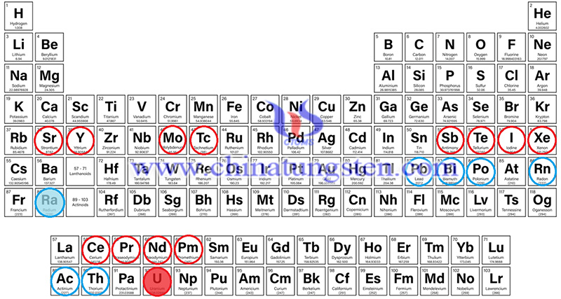 the supply of medical isotopes image