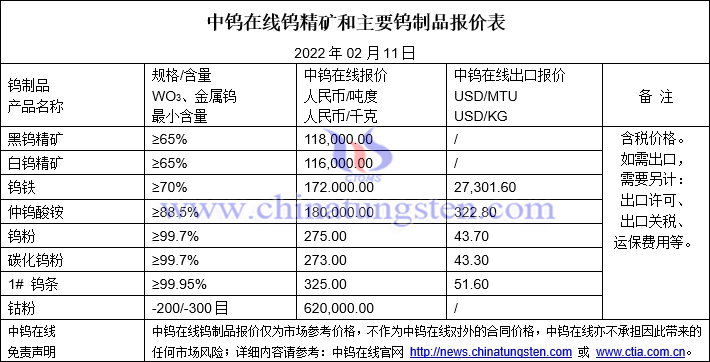 2022年2月11日钨价格图片