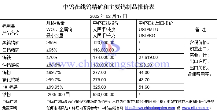 2022年2月17日钨价格图片