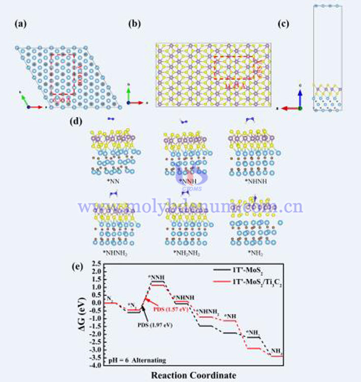 1T-MoS2-Ti3C2复合材料应用图片