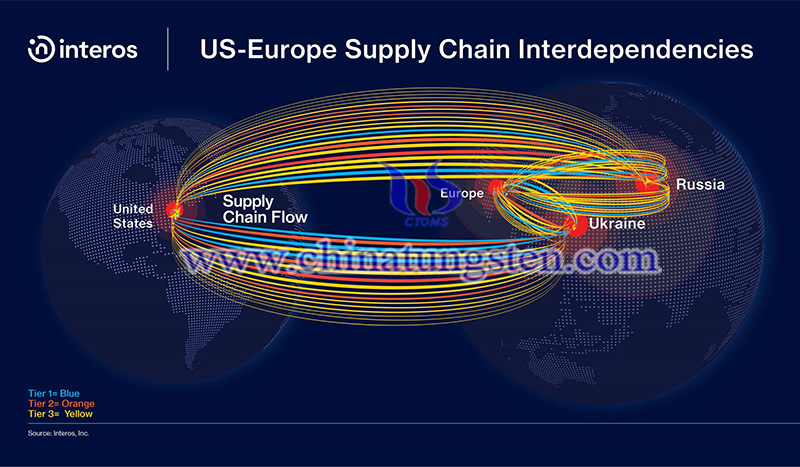 Supply chain disruption from the Russian-Ukraine conflict image