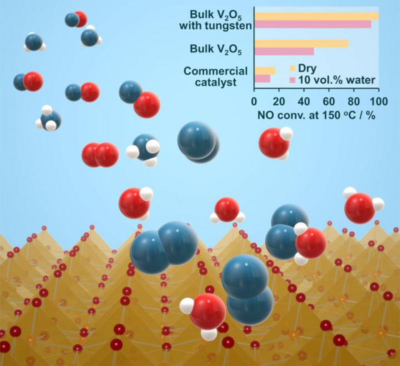 Tungsten-substituted vanadium oxide image