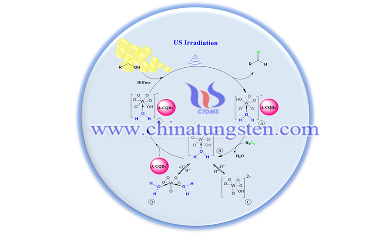 Ultrasound-assisted tungstate catalyst for oxidation of alcohols to aldehydes image