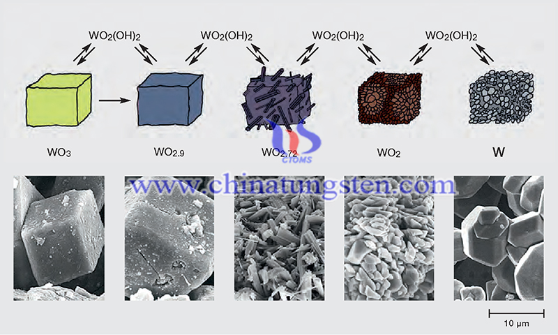 beautiful colours of tungsten oxides image