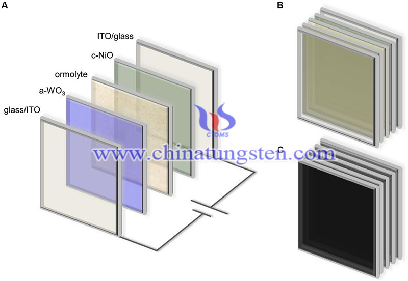 electrochromic device composed of a WO3 image