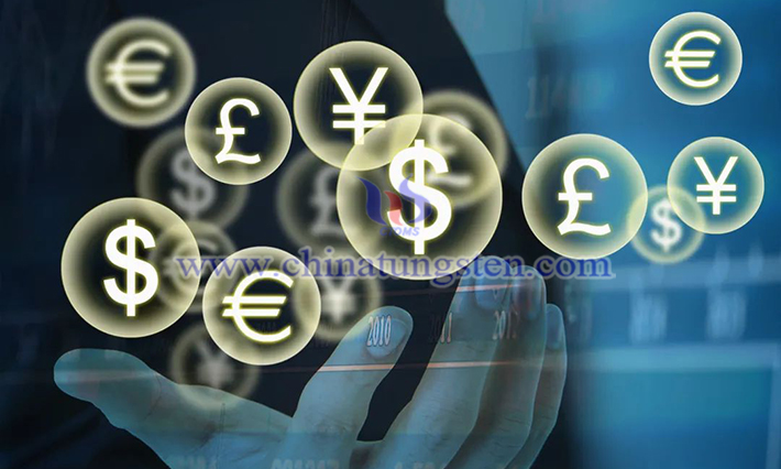 RMB Exchange Rate VS Price of Tungsten Under The Background of the Russia-Ukraine Conflict