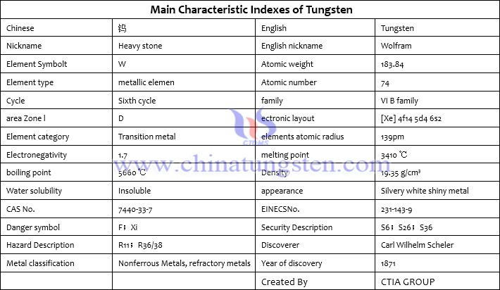 Main Characteristic Indexes of Tungsten