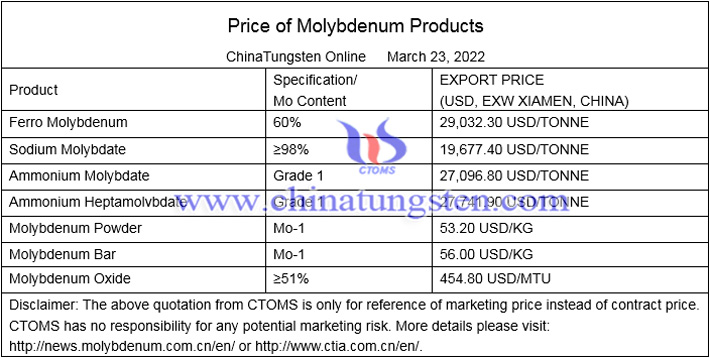 sodium molybdate price photo  