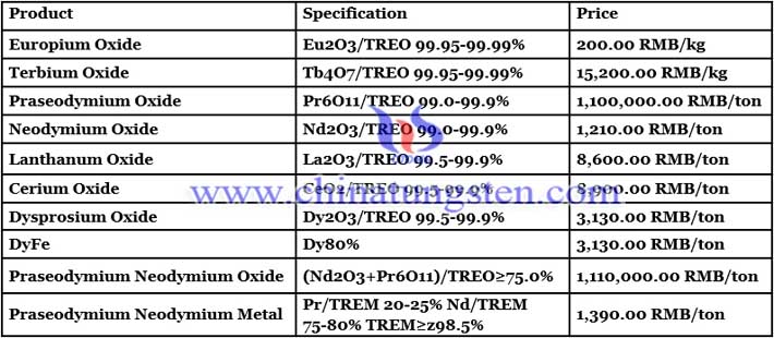 praseodymium neodymium metal price image 