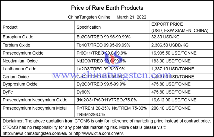 terbium oxide price photo 