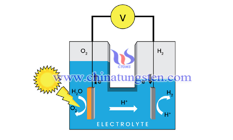 the theory of the photoelectrochemical image