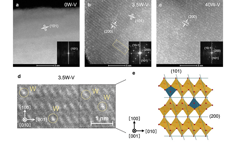 tungsten-substituted vanadium oxide for low-temperature working image