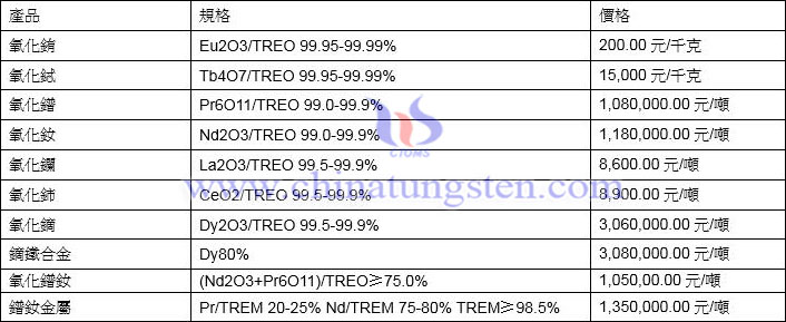 2022年3月15日稀土價格圖片
