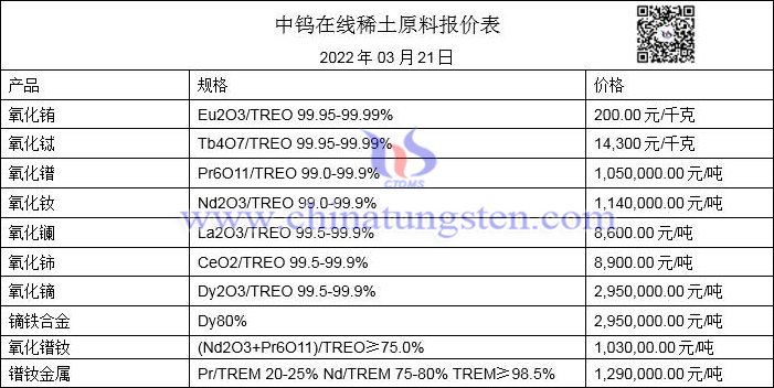 2022年3月21日稀土价格图片