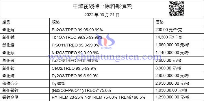 2022年3月21日稀土價格圖片