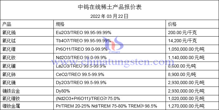 2022年3月22日稀土价格图片