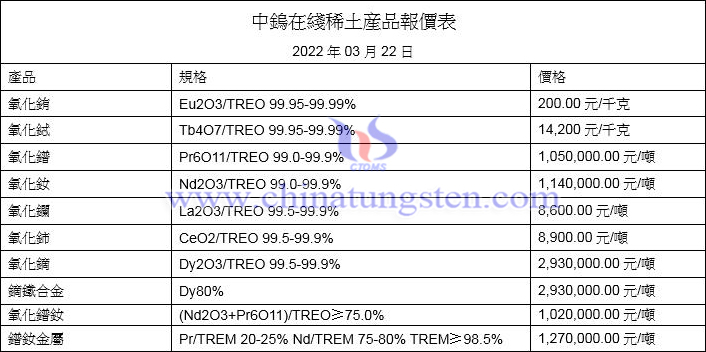 2022年3月22日稀土價格圖片