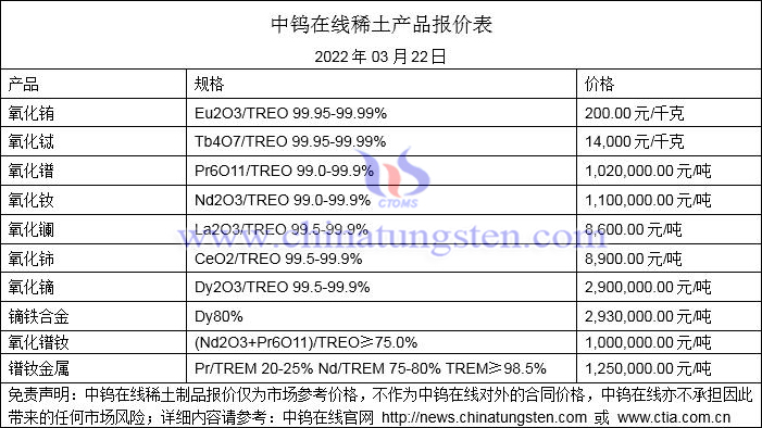 2022年3月23日稀土价格图片