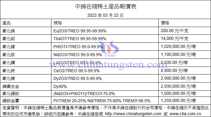 2022年3月23日稀土價格圖片