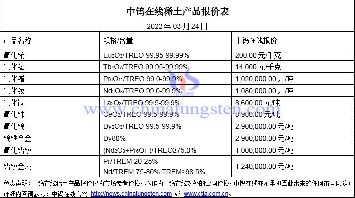 2022年3月24日稀土价格图片