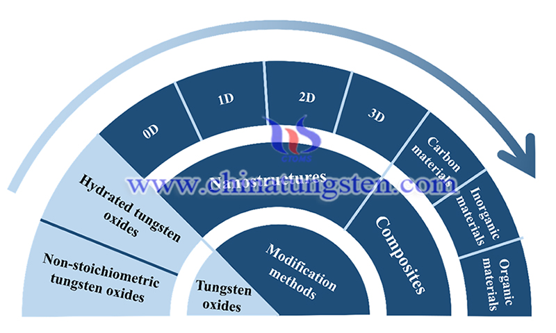 Advances in electrochemical energy devices image