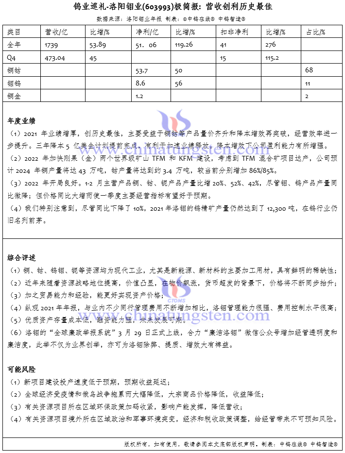 洛阳钼业2021极简报